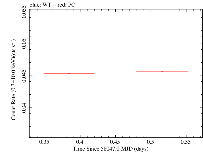 Swift light curve for Observation ID 00093148011
