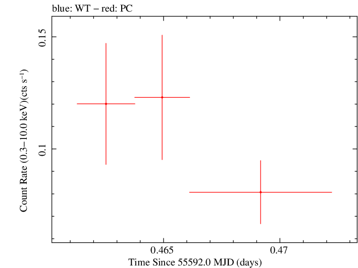 Swift light curve for Observation ID 00036375040
