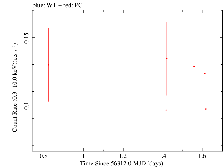 Swift light curve for Observation ID 00045478002