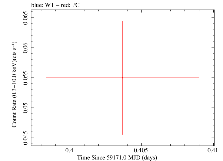 Swift light curve for Observation ID 00038380004