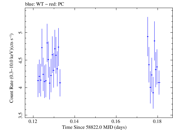 Swift light curve for Observation ID 00032646014