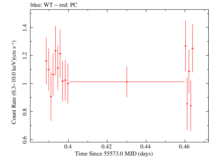 Swift light curve for Observation ID 00041535016