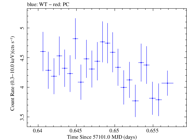 Swift light curve for Observation ID 00033706004