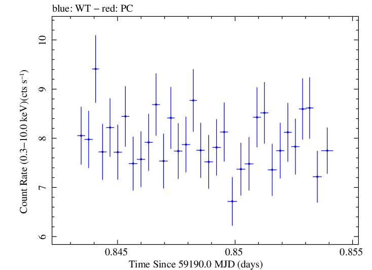 Swift light curve for Observation ID 00013906003