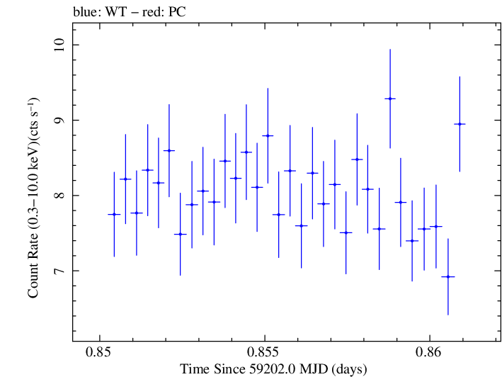 Swift light curve for Observation ID 00013906007