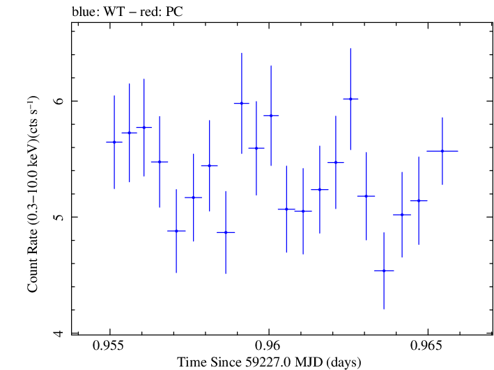 Swift light curve for Observation ID 00013906010
