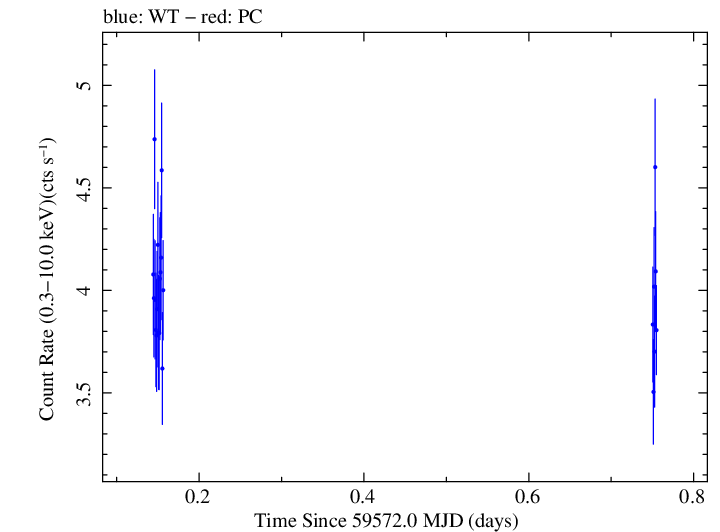 Swift light curve for Observation ID 00013906046