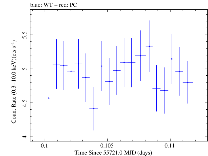 Swift light curve for Observation ID 00035025067