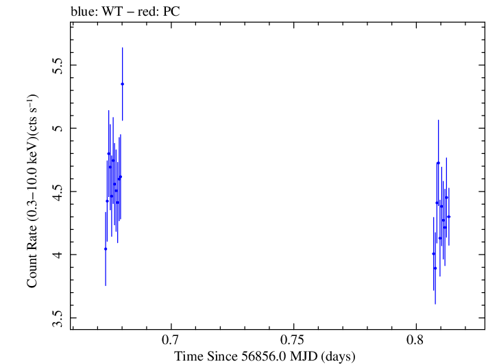 Swift light curve for Observation ID 00035025118