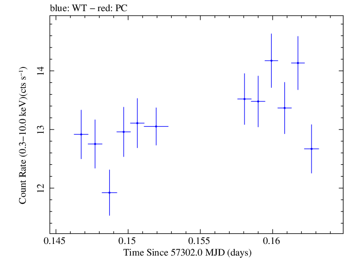 Swift light curve for Observation ID 00035025163