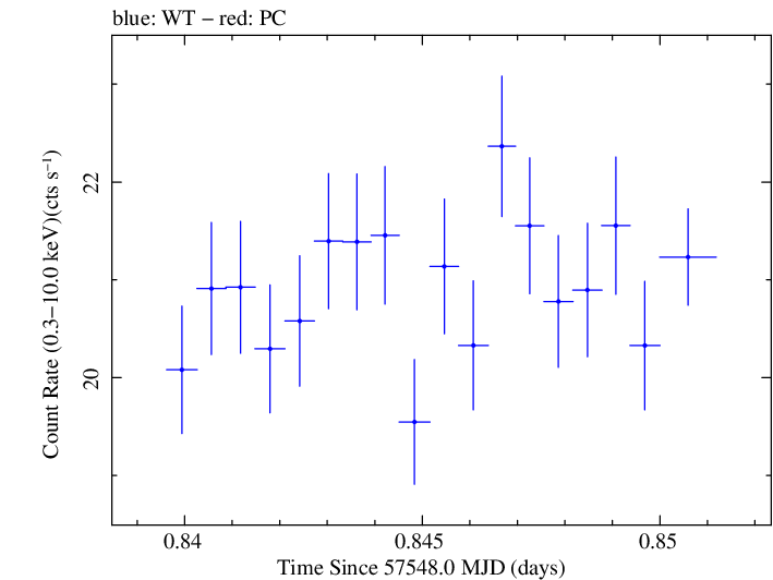 Swift light curve for Observation ID 00035025237