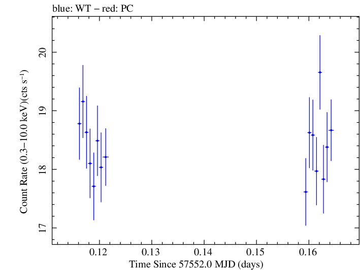 Swift light curve for Observation ID 00035025243
