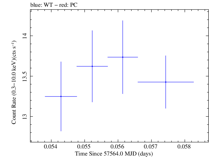 Swift light curve for Observation ID 00035025251