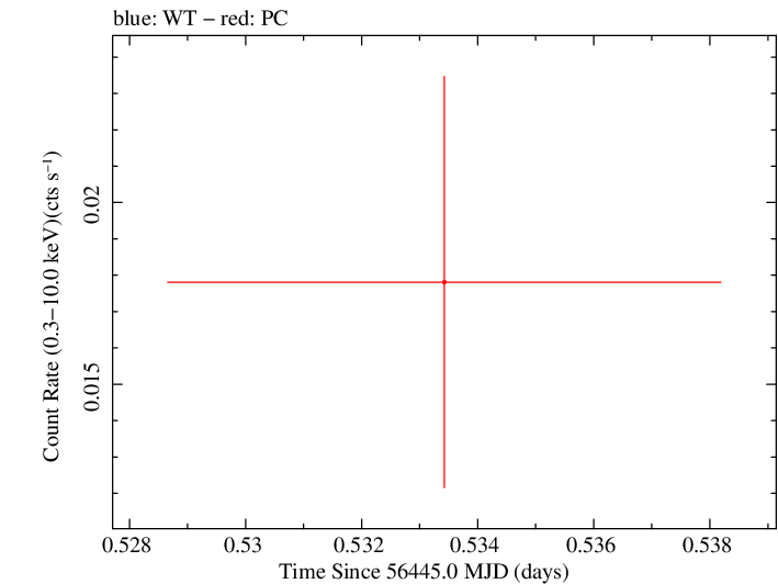 Swift light curve for Observation ID 00035038059