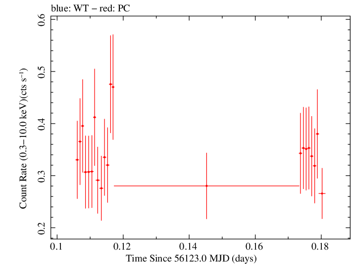 Swift light curve for Observation ID 00035019082