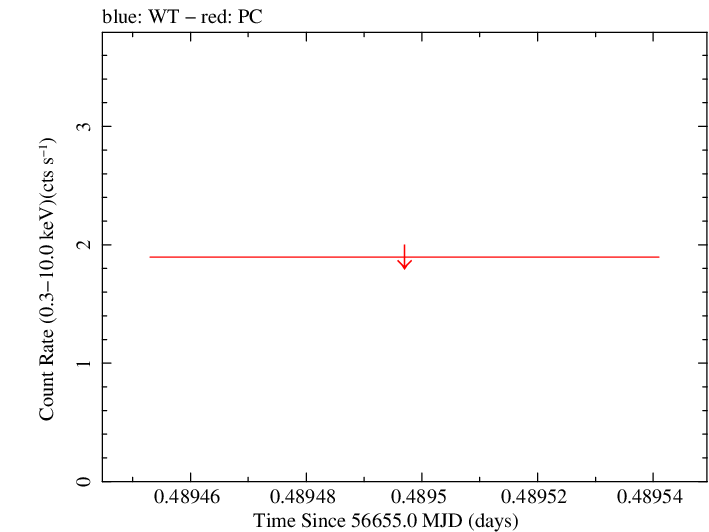 Swift light curve for Observation ID 00035019107