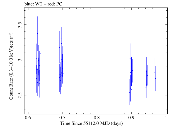 Swift light curve for Observation ID 00031493013