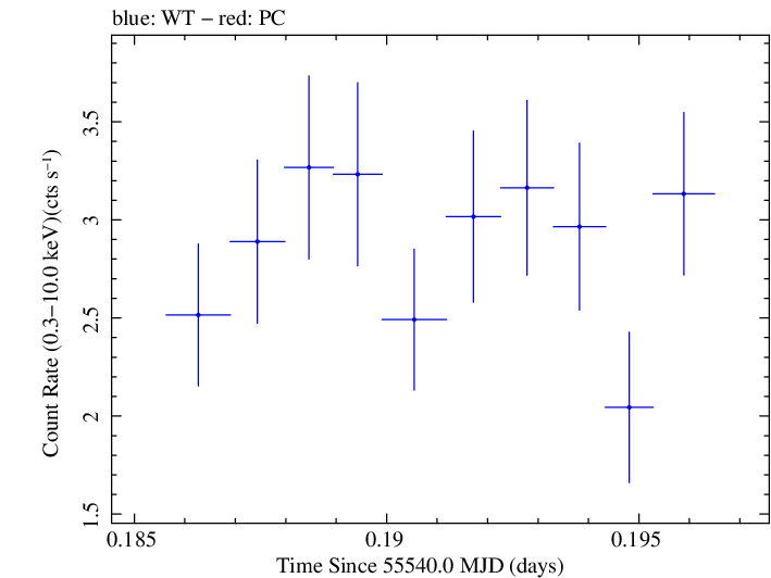 Swift light curve for Observation ID 00035030165