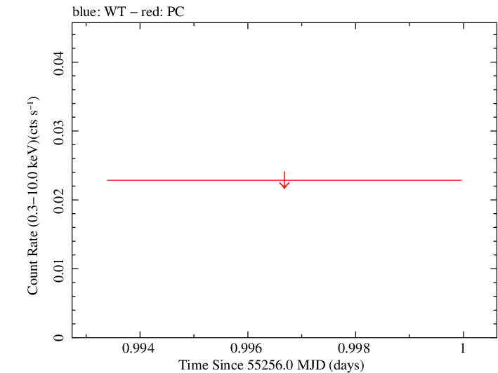 Swift light curve for Observation ID 00039143003