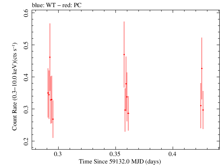 Swift light curve for Observation ID 00013748003