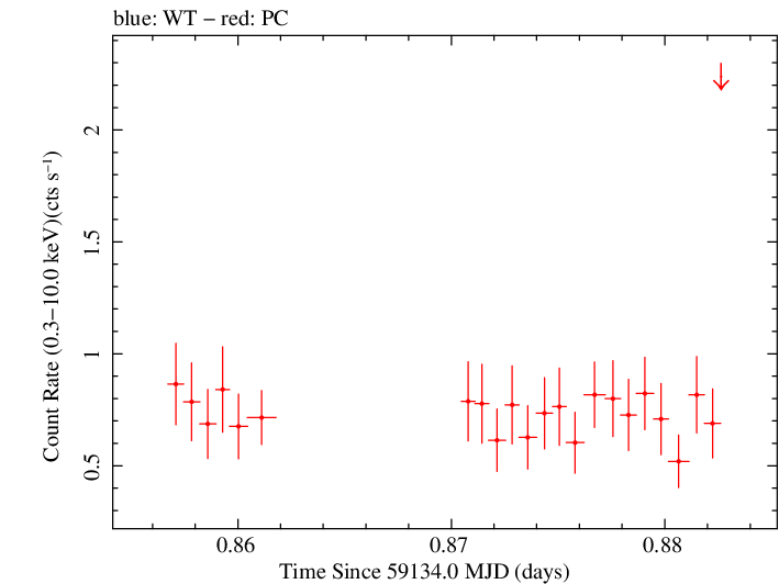 Swift light curve for Observation ID 00013748004