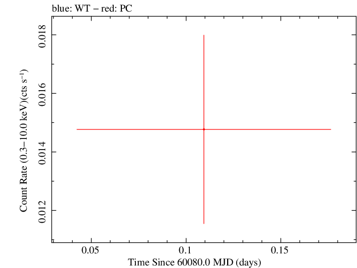 Swift light curve for Observation ID 00013748014