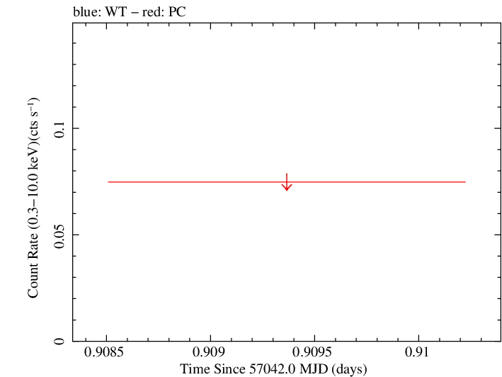 Swift light curve for Observation ID 00084837001