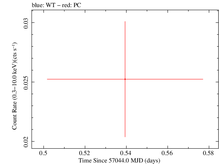 Swift light curve for Observation ID 00084837003