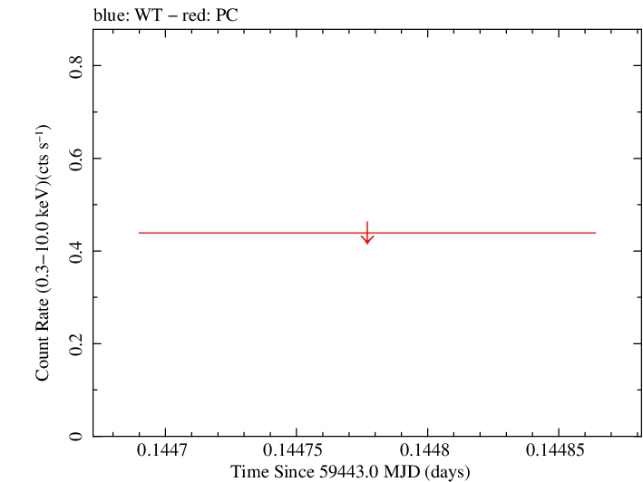 Swift light curve for Observation ID 00034748089