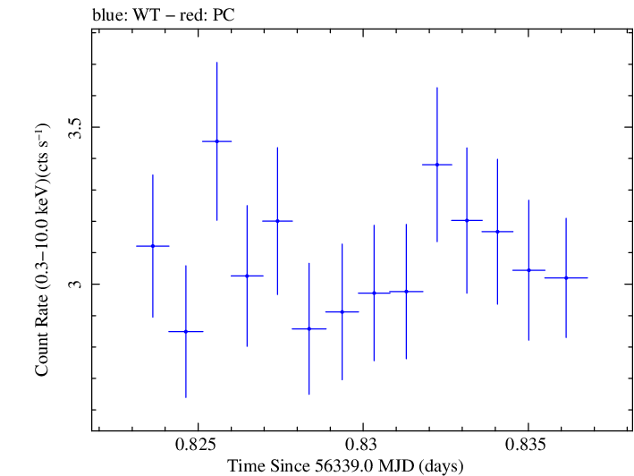 Swift light curve for Observation ID 00031312114