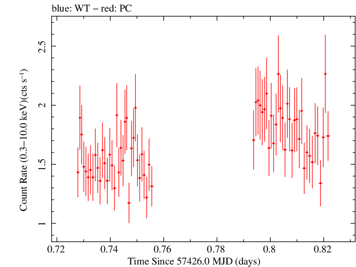 Swift light curve for Observation ID 00034314001