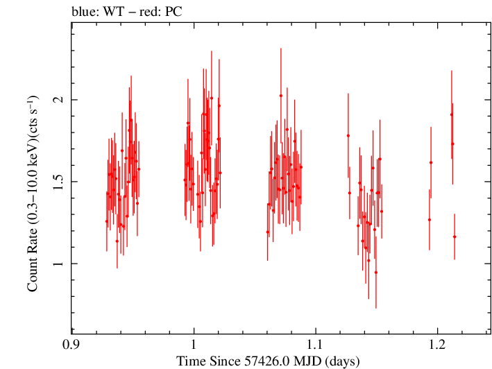 Swift light curve for Observation ID 00034314002