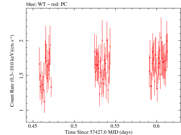 Swift light curve for Observation ID 00034314003