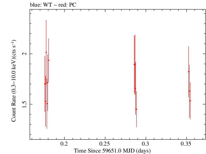 Swift light curve for Observation ID 00096453002