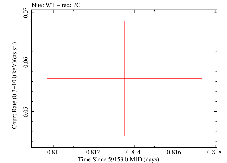 Swift light curve for Observation ID 00013544067