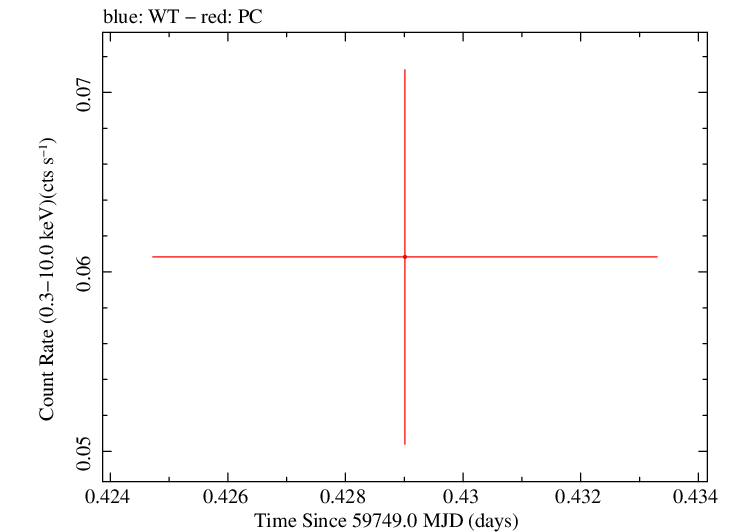 Swift light curve for Observation ID 00013544178