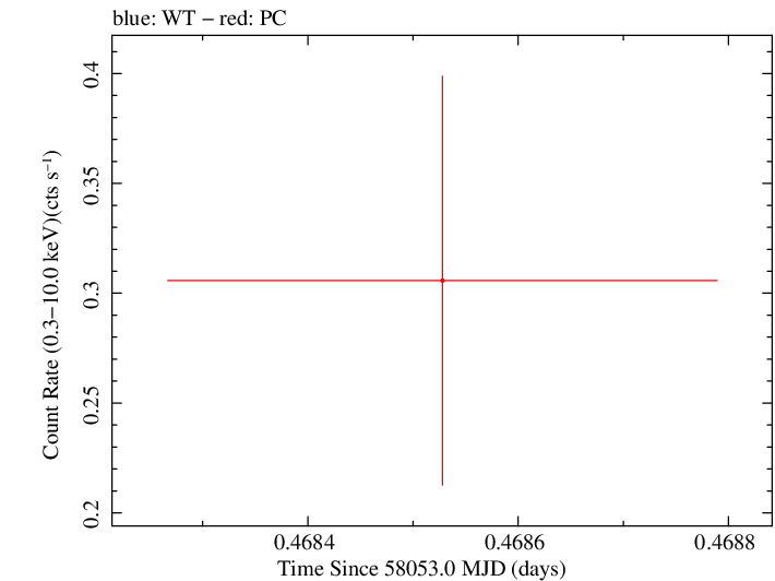 Swift light curve for Observation ID 00033420138