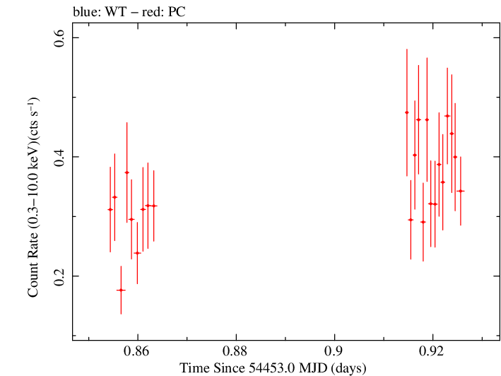 Swift light curve for Observation ID 00035755024