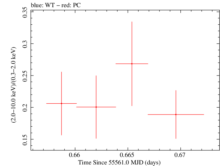Swift hardness ratio for Observation ID 00035755040