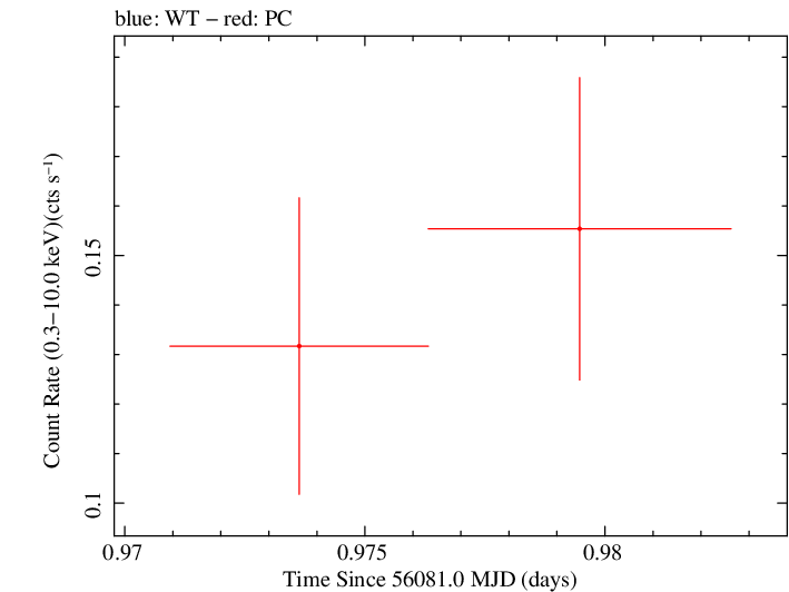 Swift light curve for Observation ID 00035755114