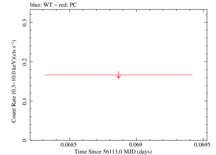 Swift light curve for Observation ID 00035755118