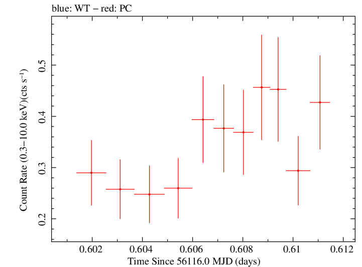 Swift light curve for Observation ID 00035755119