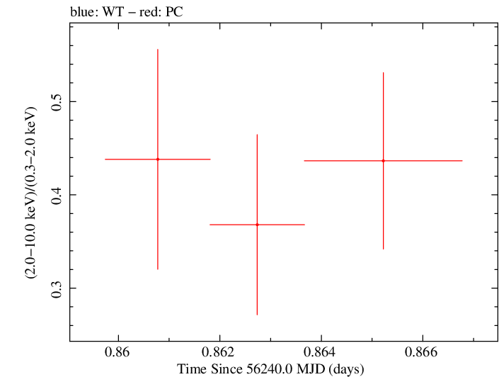 Swift hardness ratio for Observation ID 00035755139
