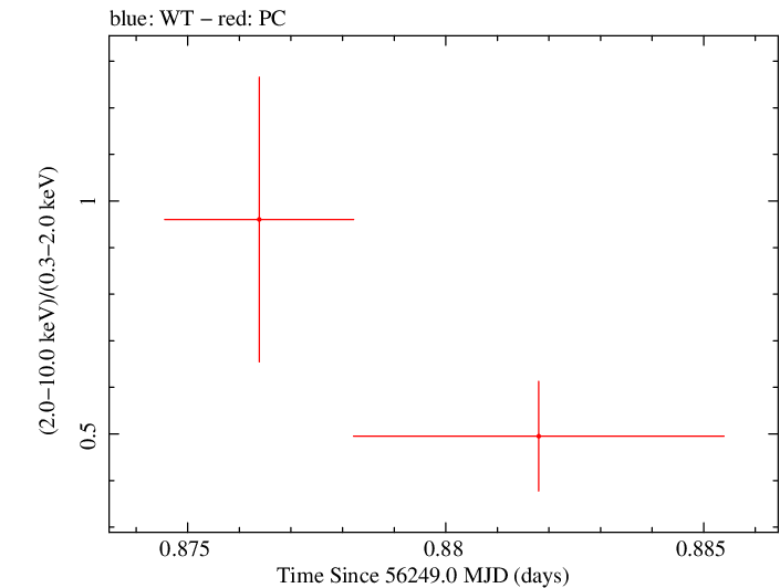 Swift hardness ratio for Observation ID 00035755140