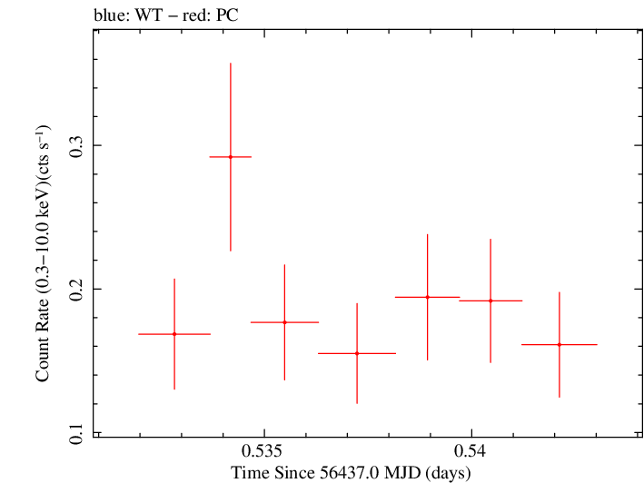 Swift light curve for Observation ID 00035755154