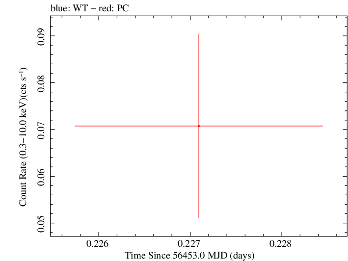 Swift light curve for Observation ID 00035755158