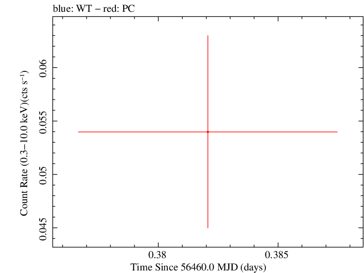 Swift light curve for Observation ID 00035755165