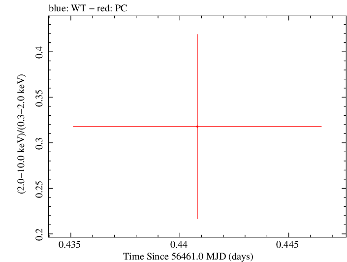 Swift hardness ratio for Observation ID 00035755166