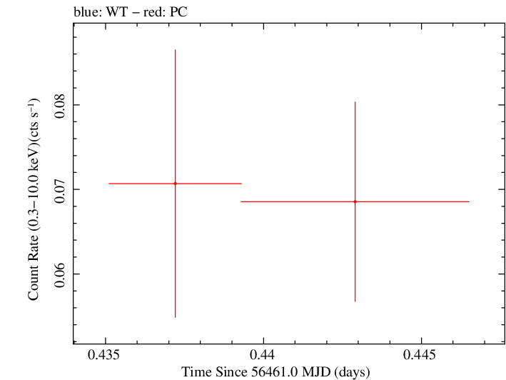 Swift light curve for Observation ID 00035755166