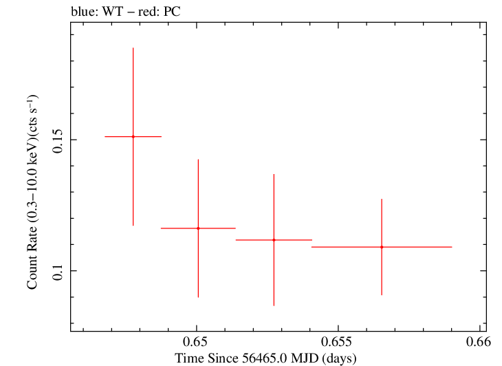 Swift light curve for Observation ID 00035755167
